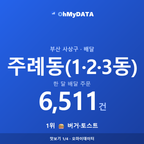 주례동(1·2·3동) 맛보기 1/4