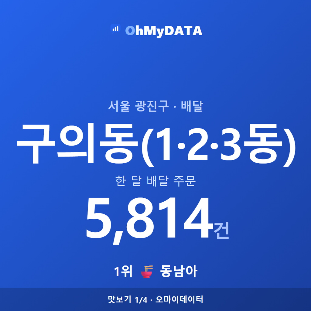 구의동(1·2·3동) 맛보기 1/4