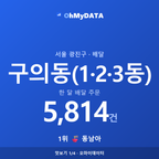 구의동(1·2·3동) 맛보기 1/4