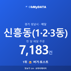 신흥동(1·2·3동) 맛보기 1/4