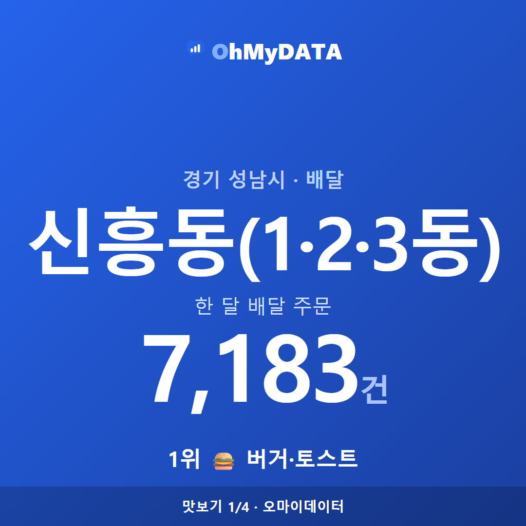 신흥동(1·2·3동) 맛보기 1/4