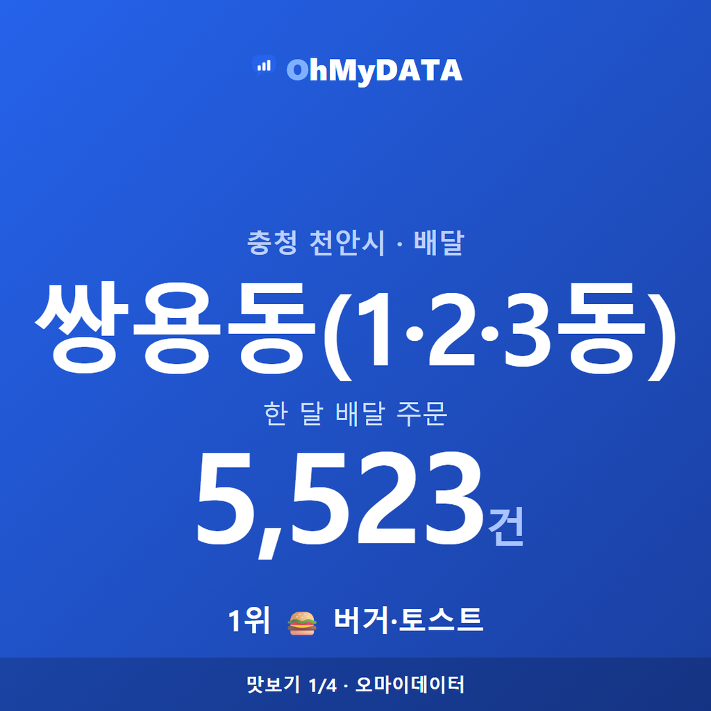 쌍용동(1·2·3동) 맛보기 1/4
