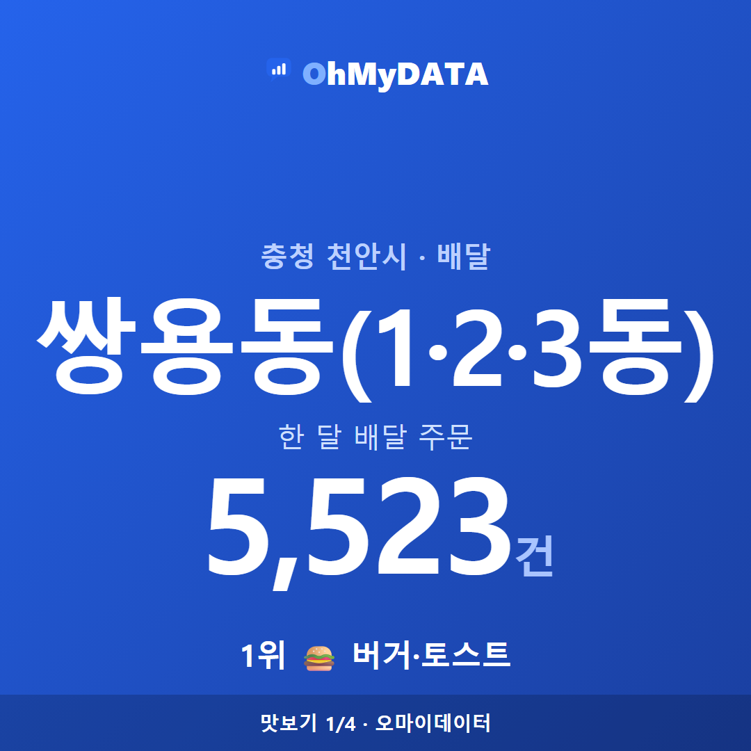 쌍용동(1·2·3동) 맛보기 1/4