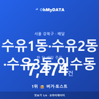 수유1동·수유2동·수유3동·인수동 맛보기 1/4