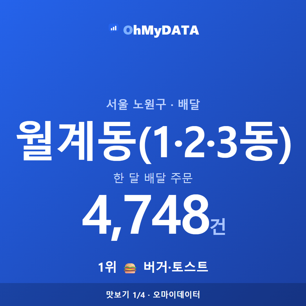 월계동(1·2·3동) 맛보기 1/4
