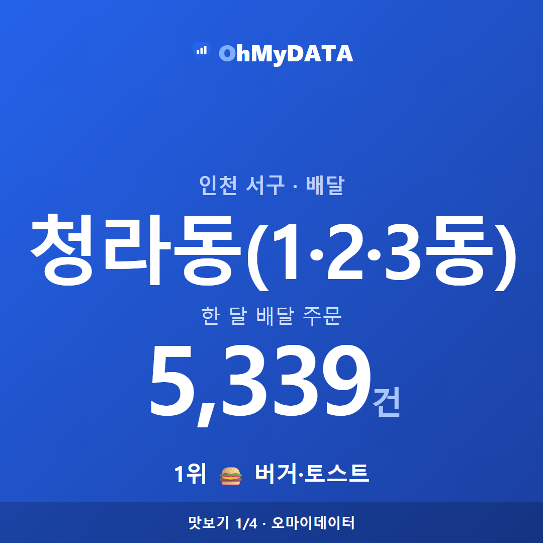 청라동(1·2·3동) 맛보기 1/4