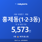 홍제동(1·2·3동) 맛보기 1/4