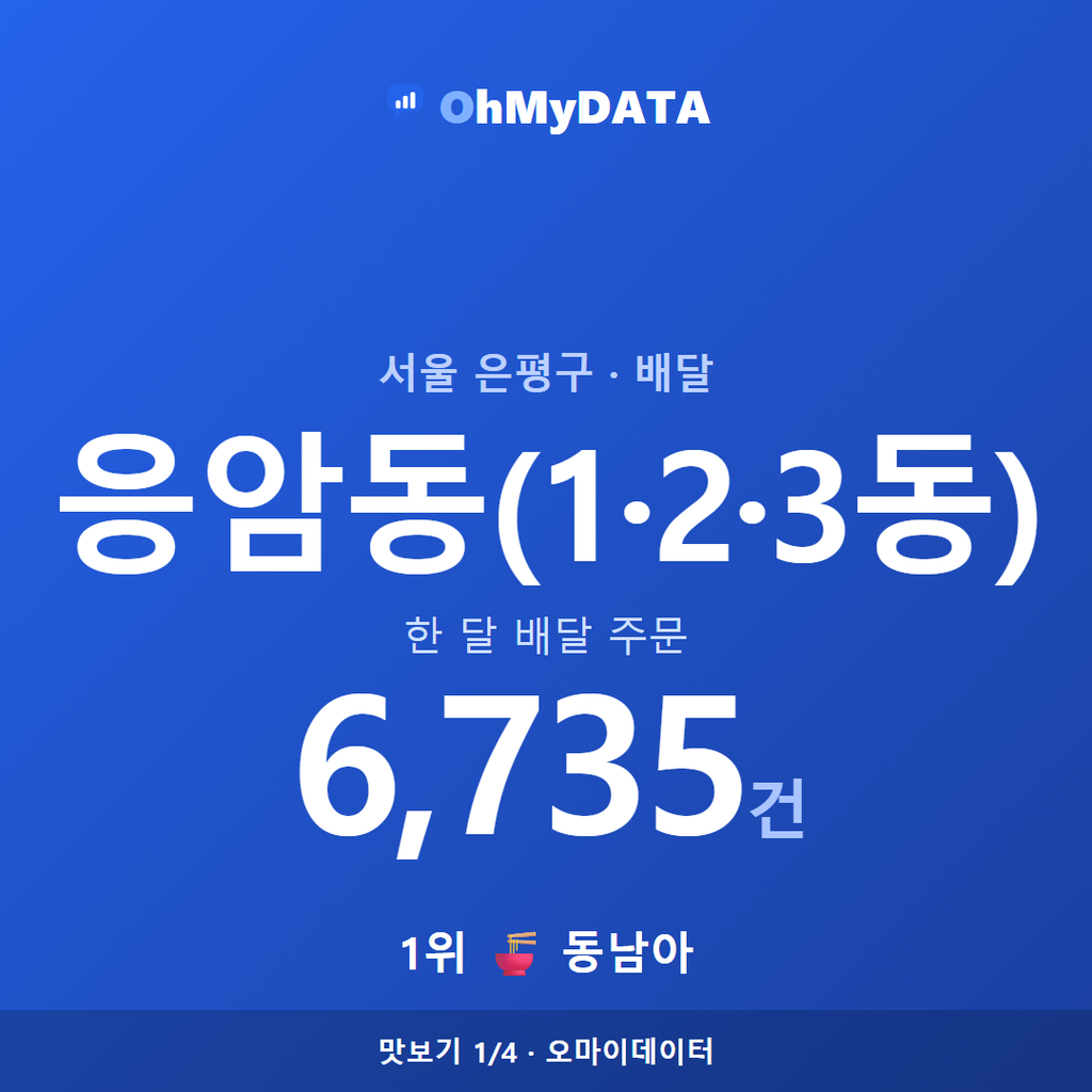 응암동(1·2·3동) 맛보기 1/4
