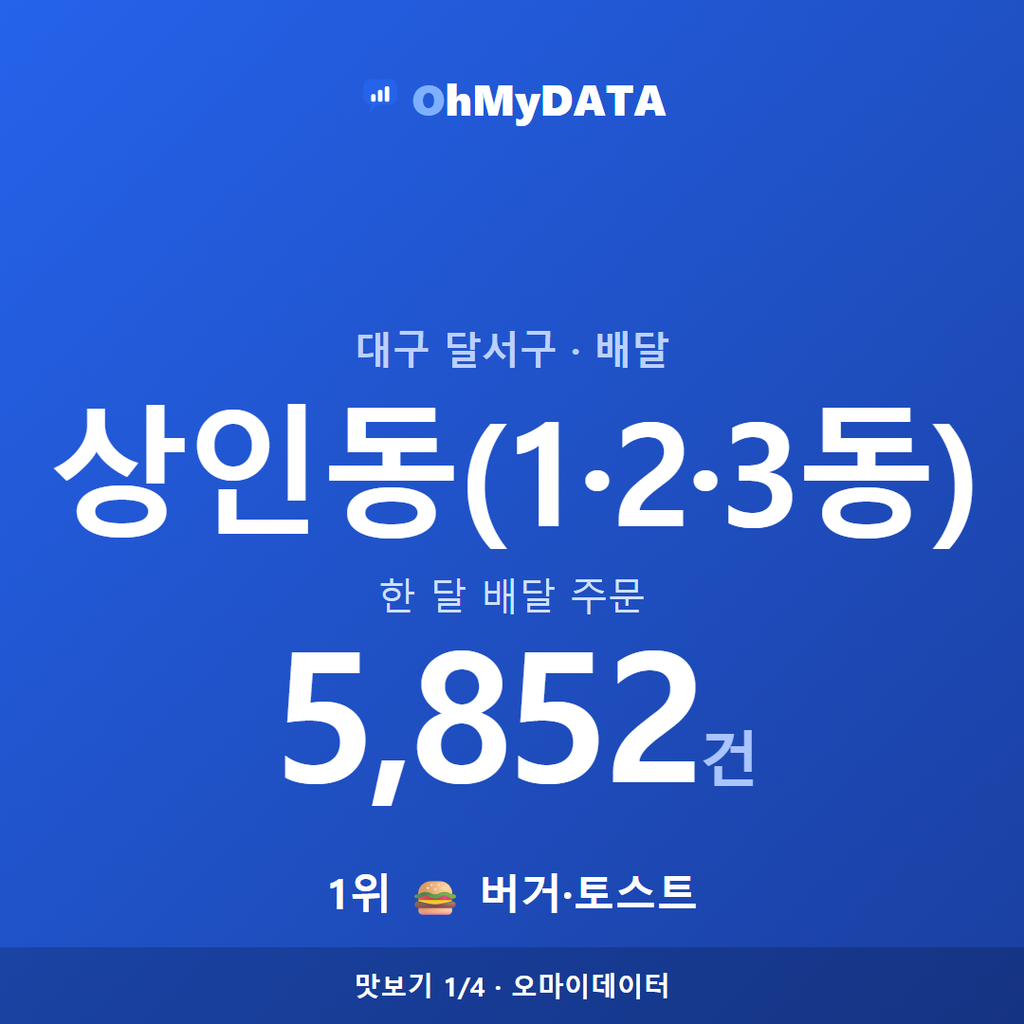 상인동(1·2·3동) 맛보기 1/4