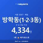방학동(1·2·3동) 맛보기 1/4