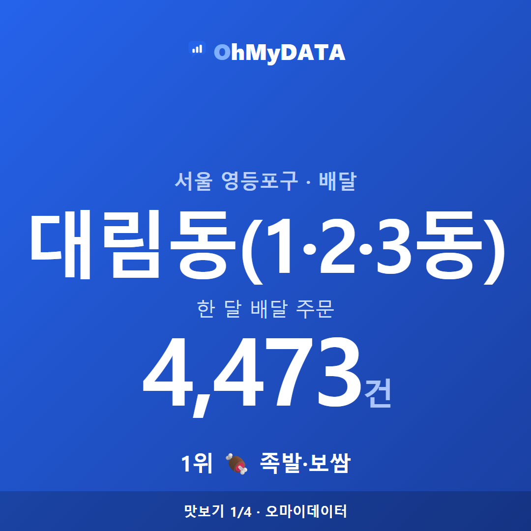 대림동(1·2·3동) 맛보기 1/4