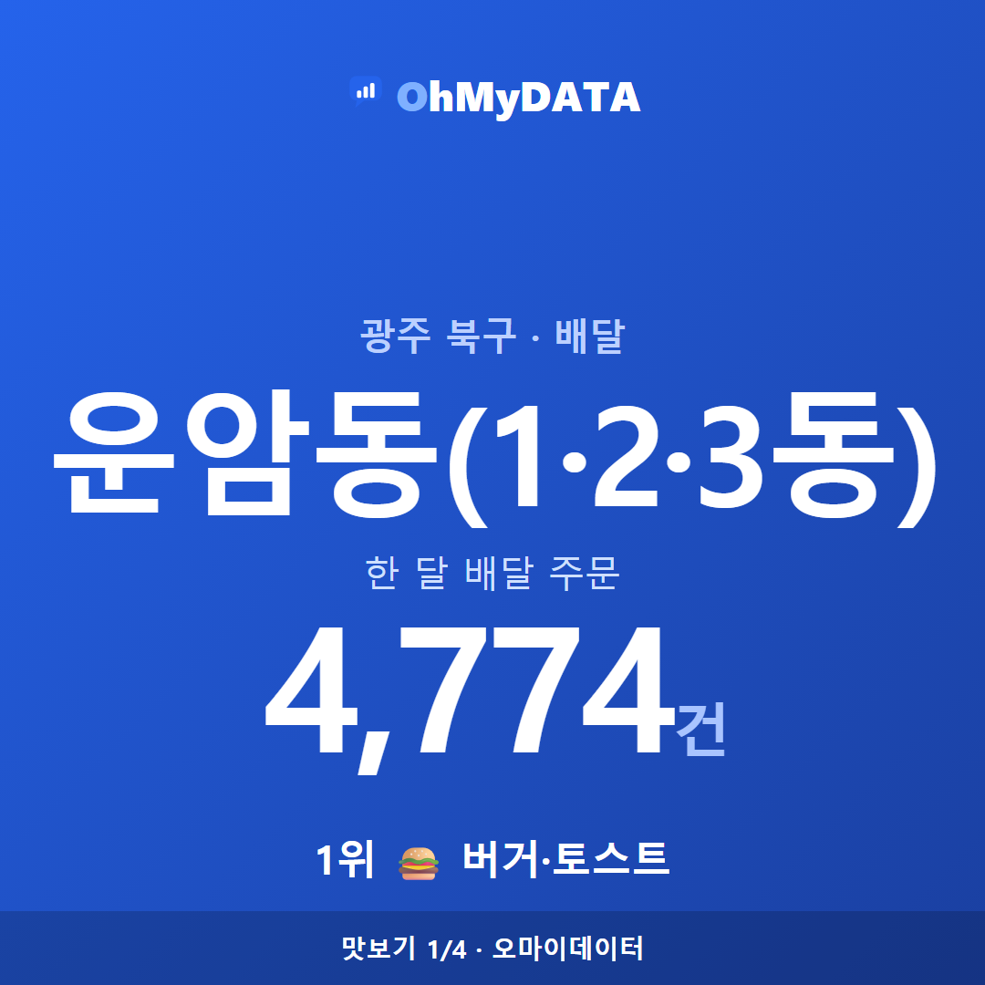 운암동(1·2·3동) 맛보기 1/4