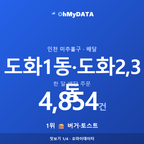 도화1동·도화2,3동 맛보기 1/4