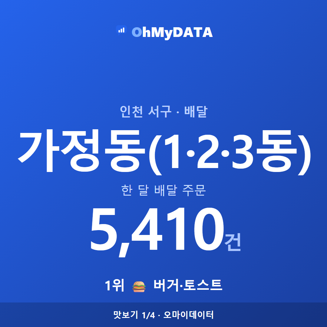 가정동(1·2·3동) 맛보기 1/4