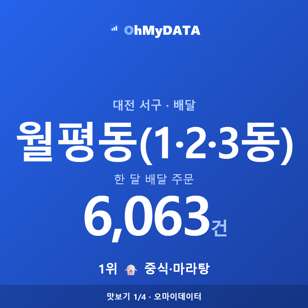 월평동(1·2·3동) 맛보기 1/4