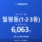 월평동(1·2·3동) 맛보기 1/4