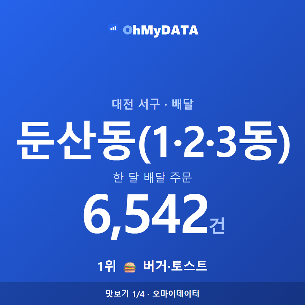 둔산동(1·2·3동) 맛보기 1/4
