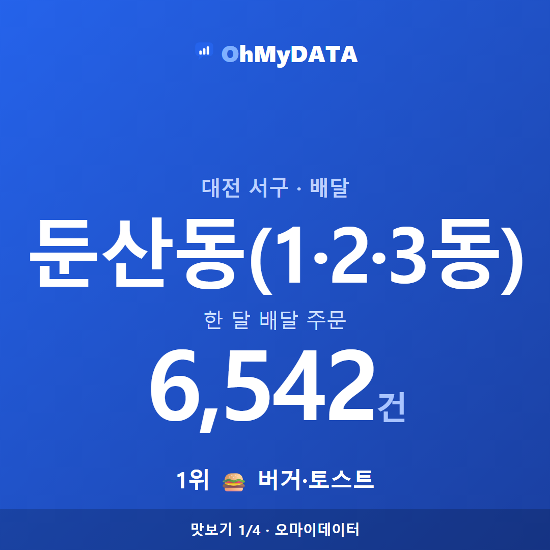 둔산동(1·2·3동) 맛보기 1/4