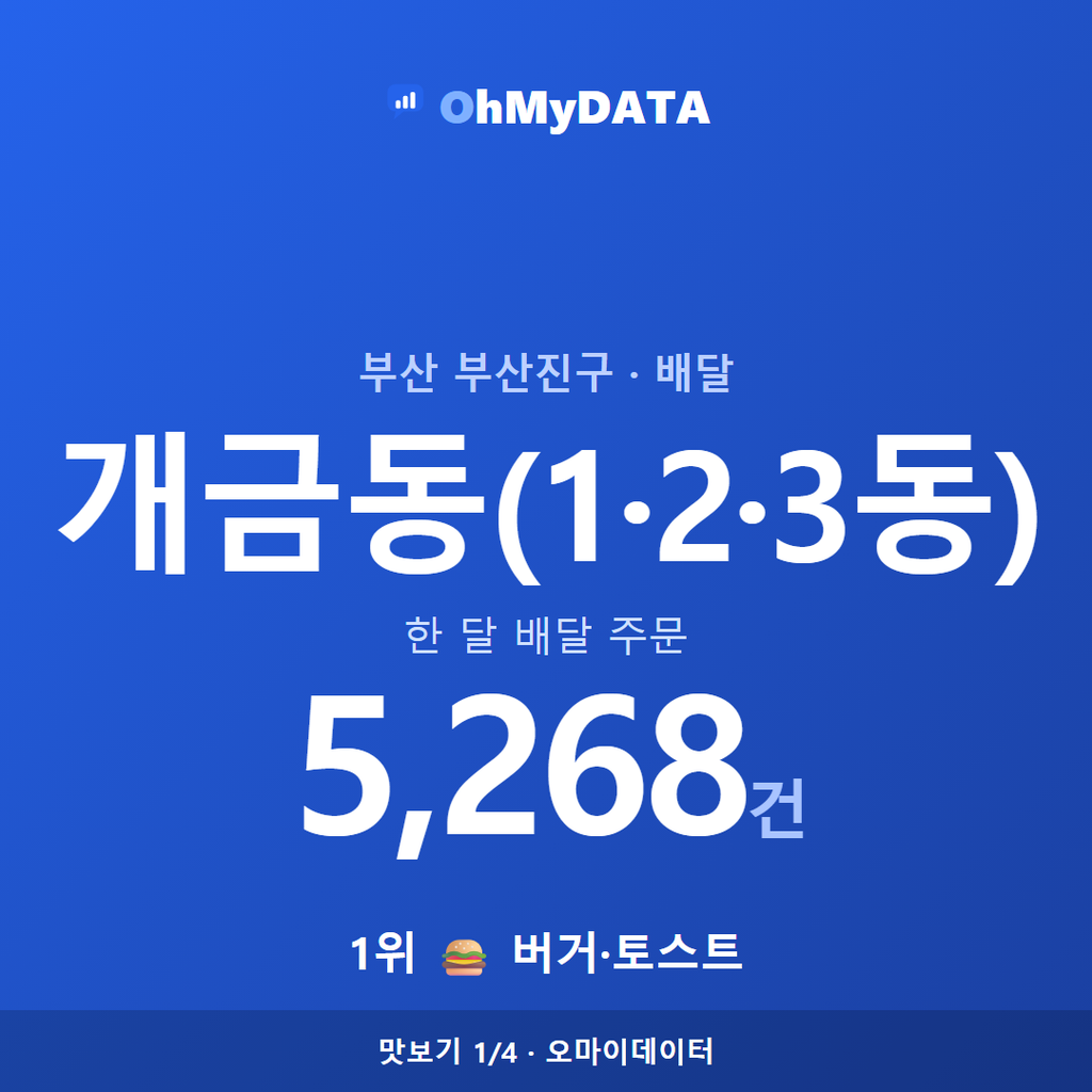 개금동(1·2·3동) 맛보기 1/4