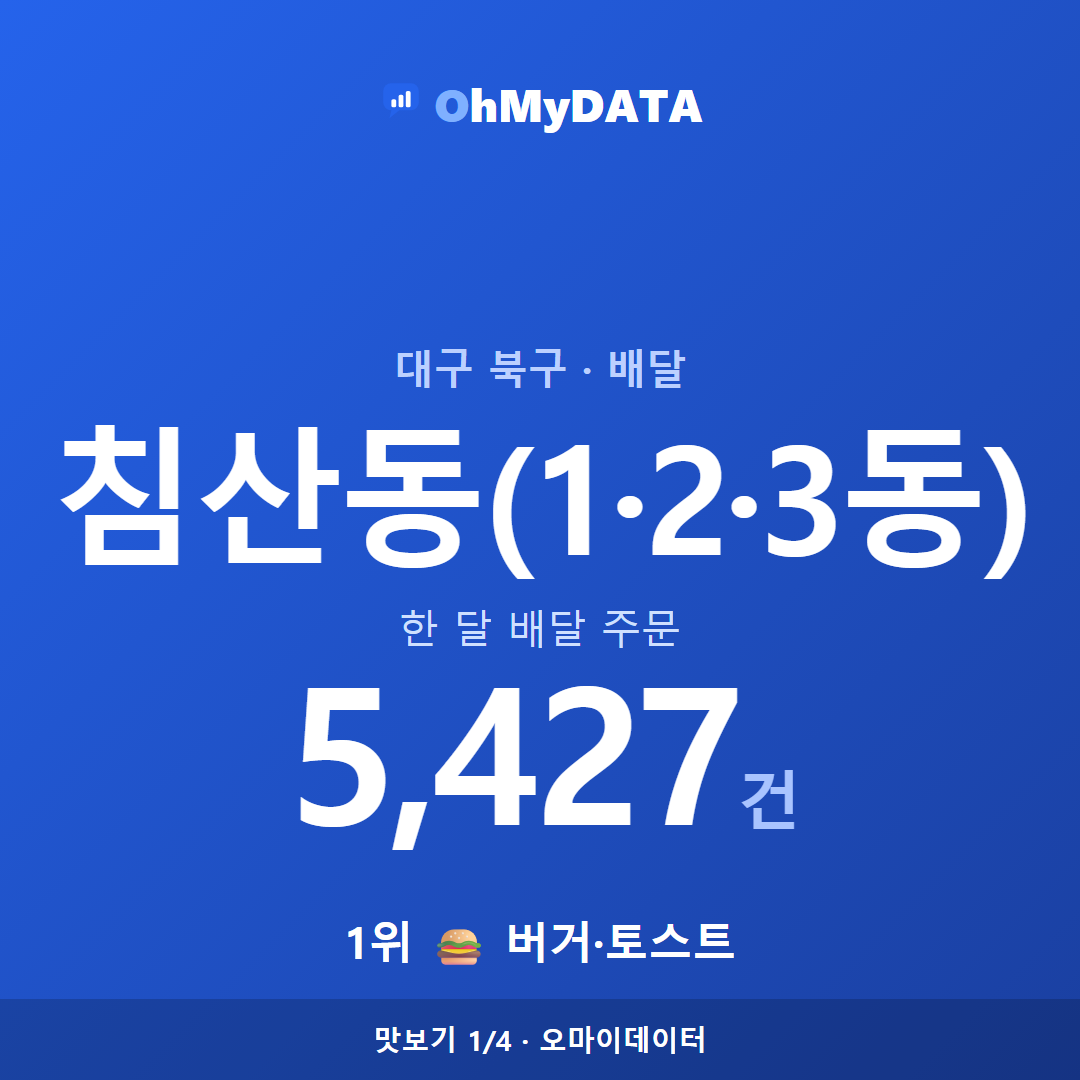 침산동(1·2·3동) 맛보기 1/4