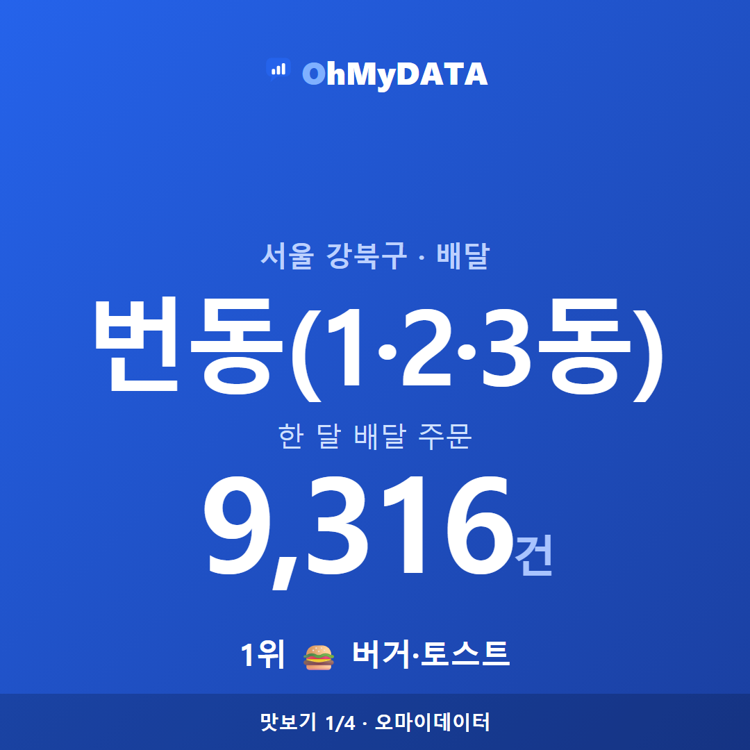 번동(1·2·3동) 맛보기 1/4
