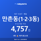 만촌동(1·2·3동) 맛보기 1/4