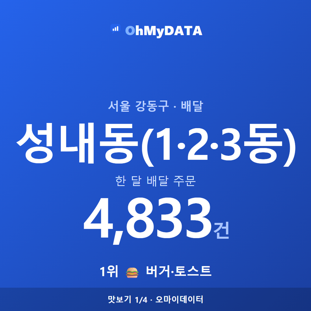 성내동(1·2·3동) 맛보기 1/4
