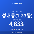성내동(1·2·3동) 맛보기 1/4