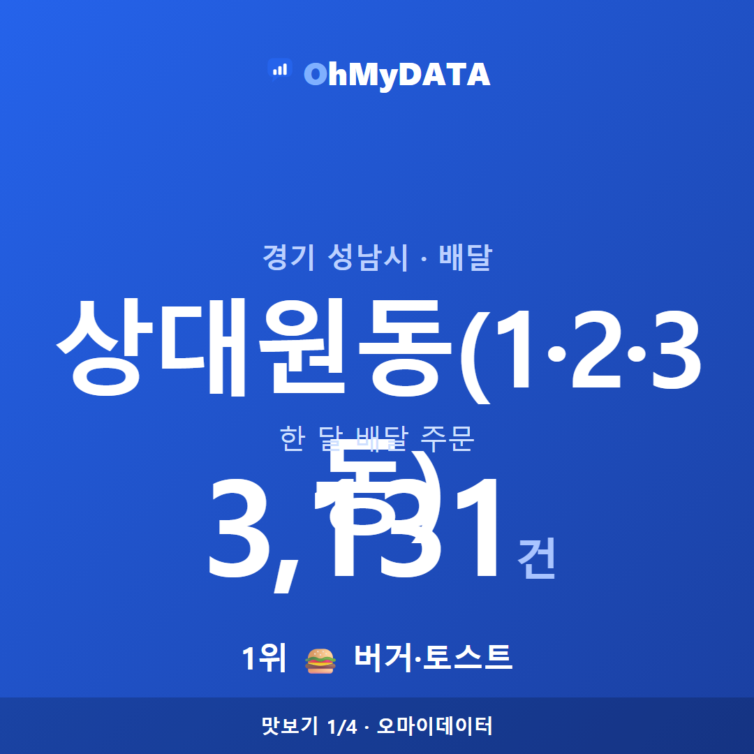 상대원동(1·2·3동) 맛보기 1/4