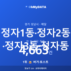 정자1동·정자2동·정자3동·정자동 맛보기 1/4