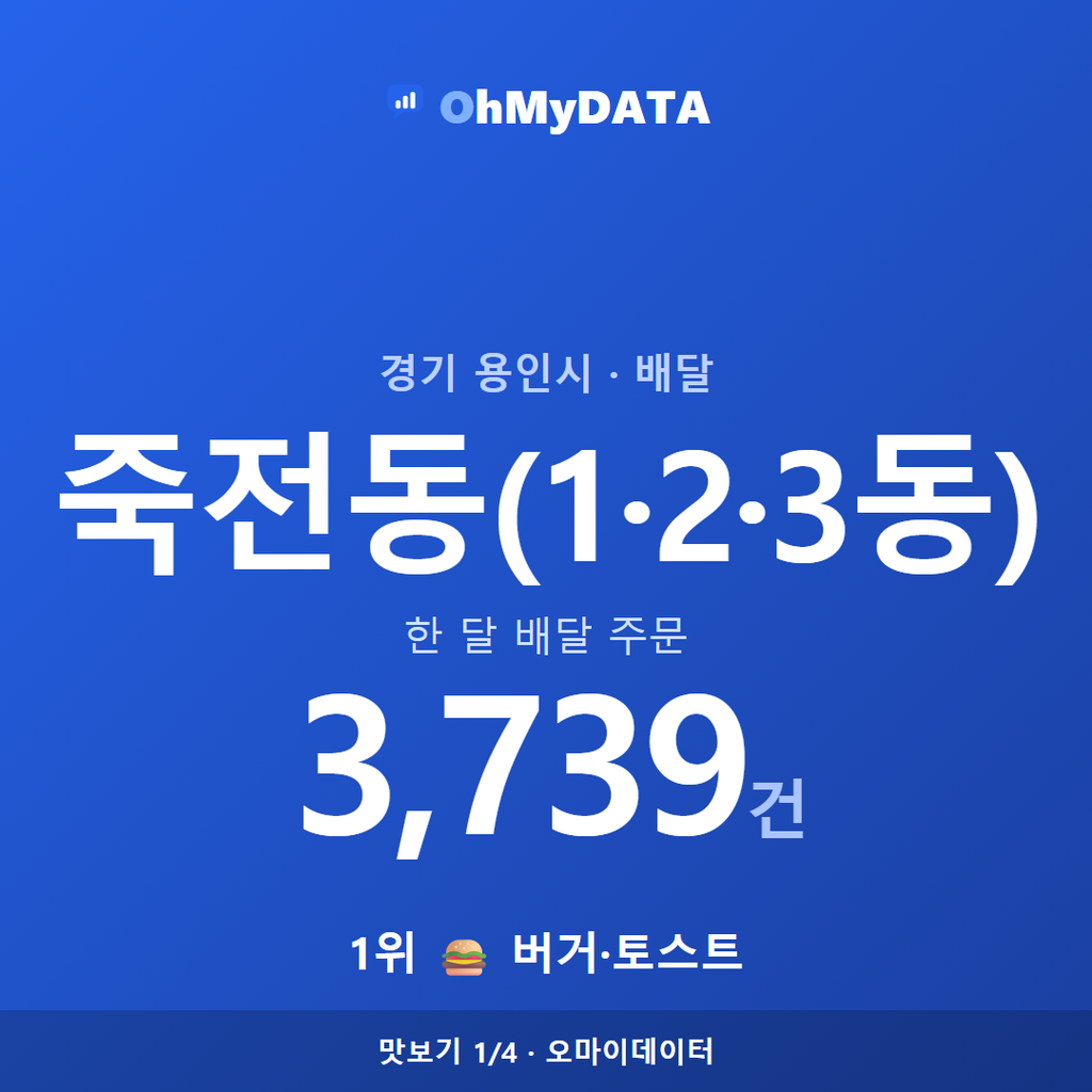 죽전동(1·2·3동) 맛보기 1/4