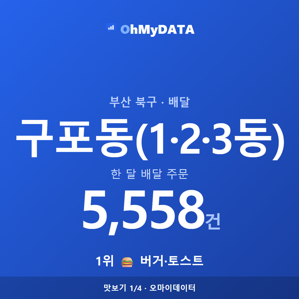 구포동(1·2·3동) 맛보기 1/4