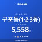 구포동(1·2·3동) 맛보기 1/4