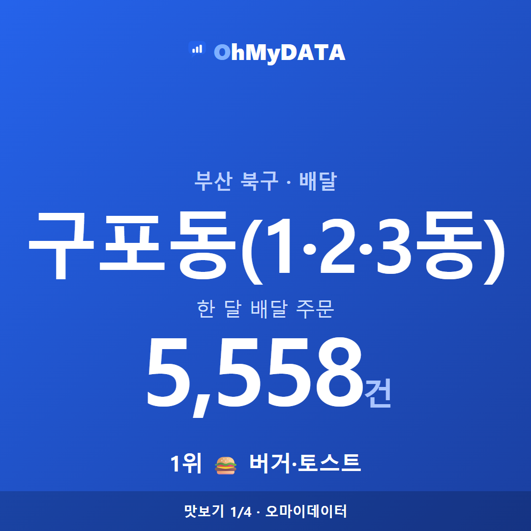 구포동(1·2·3동) 맛보기 1/4