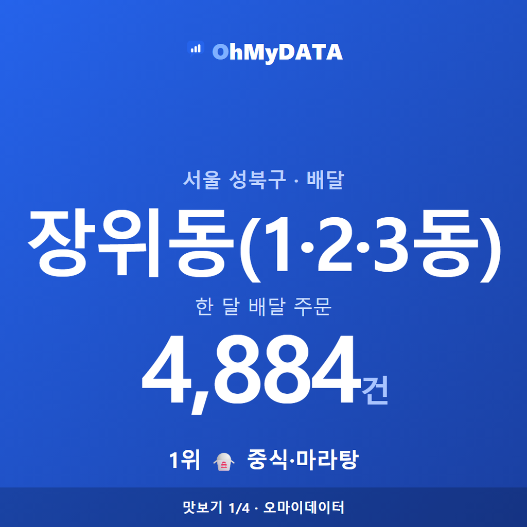 장위동(1·2·3동) 맛보기 1/4