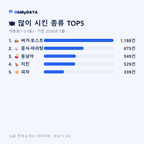 개봉동(1·2·3동) 맛보기 2/4