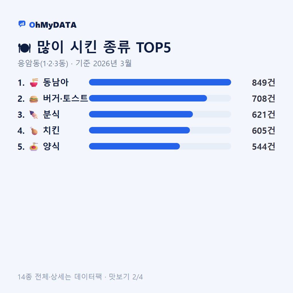 응암동(1·2·3동) 맛보기 2/4