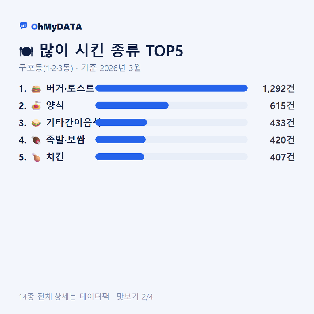 구포동(1·2·3동) 맛보기 2/4
