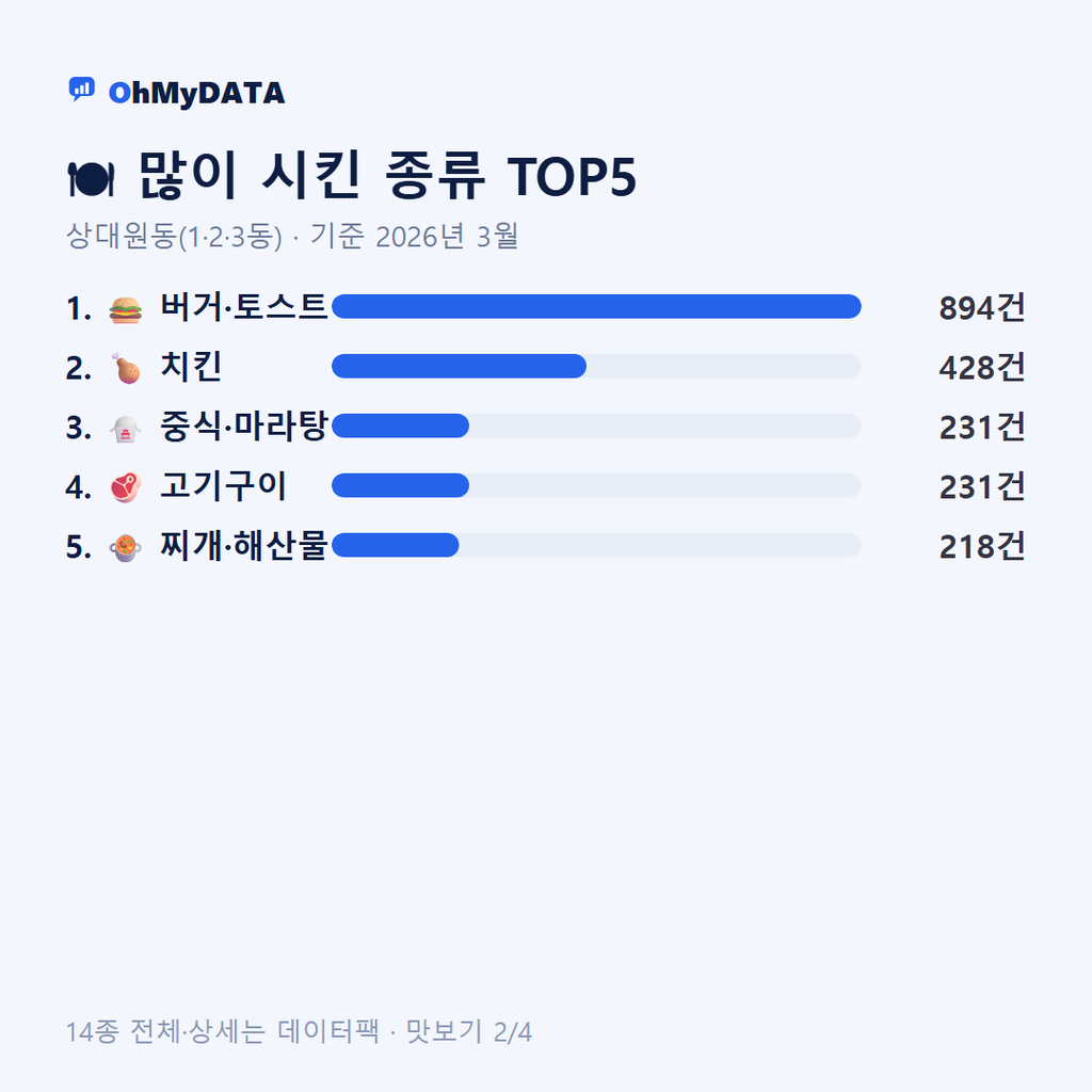 상대원동(1·2·3동) 맛보기 2/4