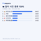상대원동(1·2·3동) 맛보기 2/4