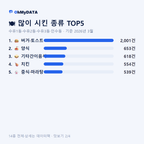 수유1동·수유2동·수유3동·인수동 맛보기 2/4