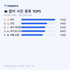 효자동(1·2·3동) 맛보기 2/4