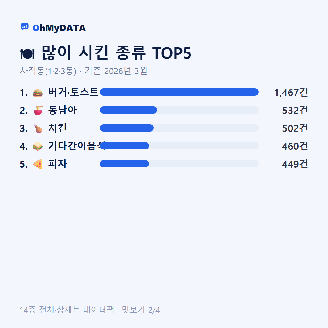 사직동(1·2·3동) 맛보기 2/4
