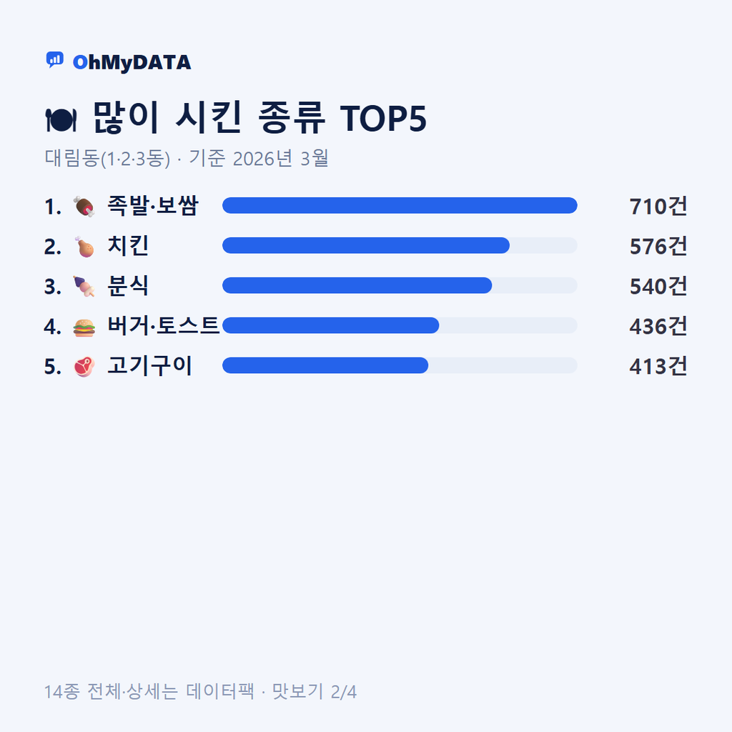 대림동(1·2·3동) 맛보기 2/4
