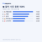 대림동(1·2·3동) 맛보기 2/4