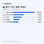 월평동(1·2·3동) 맛보기 2/4