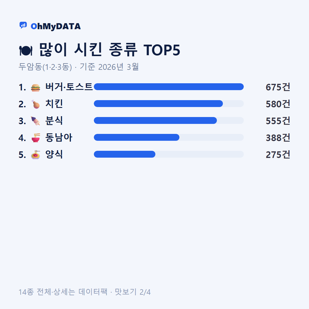 두암동(1·2·3동) 맛보기 2/4