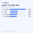 주례동(1·2·3동) 맛보기 2/4