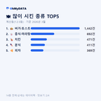 계산동(1·2·3동) 맛보기 2/4