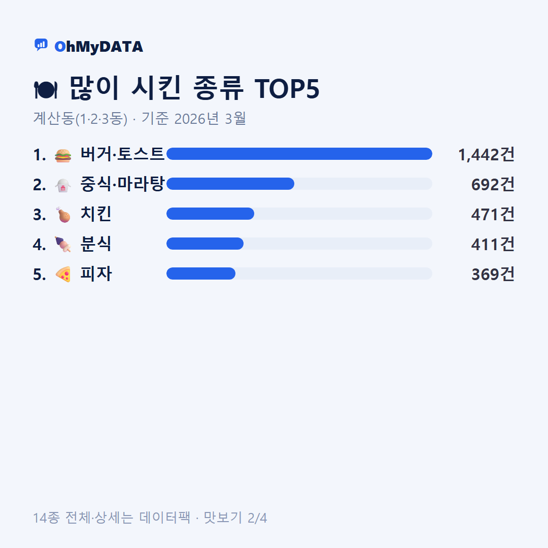 계산동(1·2·3동) 맛보기 2/4